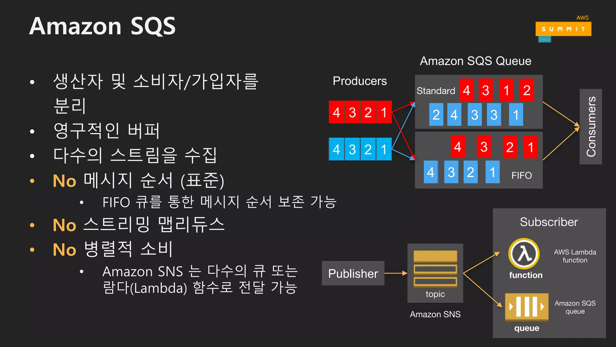 Amazon SQS
• 생산자 및 소비자/가입자를
분리
• 영구적인 버퍼
• 다수의 스트림을 수집
• No 메시지 순서 (표준)
• FIFO 큐를 통한 메시지 순서 보존 가능
• No 스트리밍 맵리듀스
• No 병렬적 소비
• Amazon SNS 는 다수의 큐 또는
람다(Lambda) 함수로 전달 가능
Consumers
4 3 2 1
12344 3 2 1
1234
2134
13342
Standard
FIFO
Publisher
Amazon SNS
topic
function
AWS Lambda
function
Amazon SQS
queue
queue
Subscriber
 