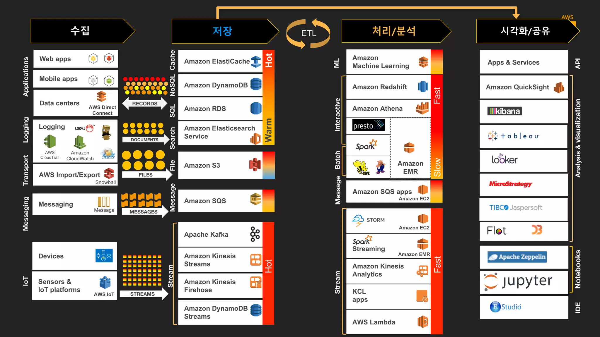참조 아키텍처
 