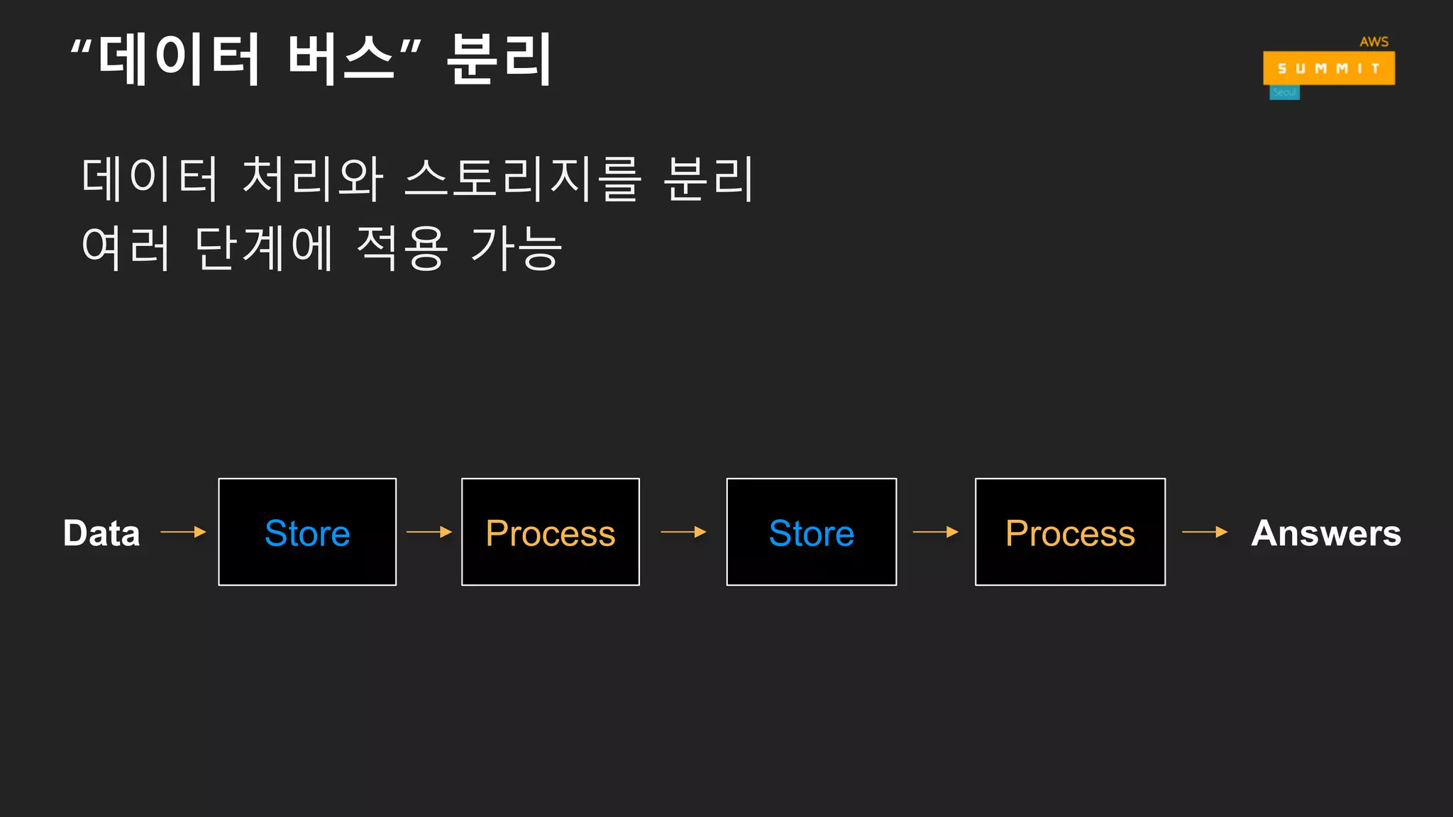 디자인 패턴
 