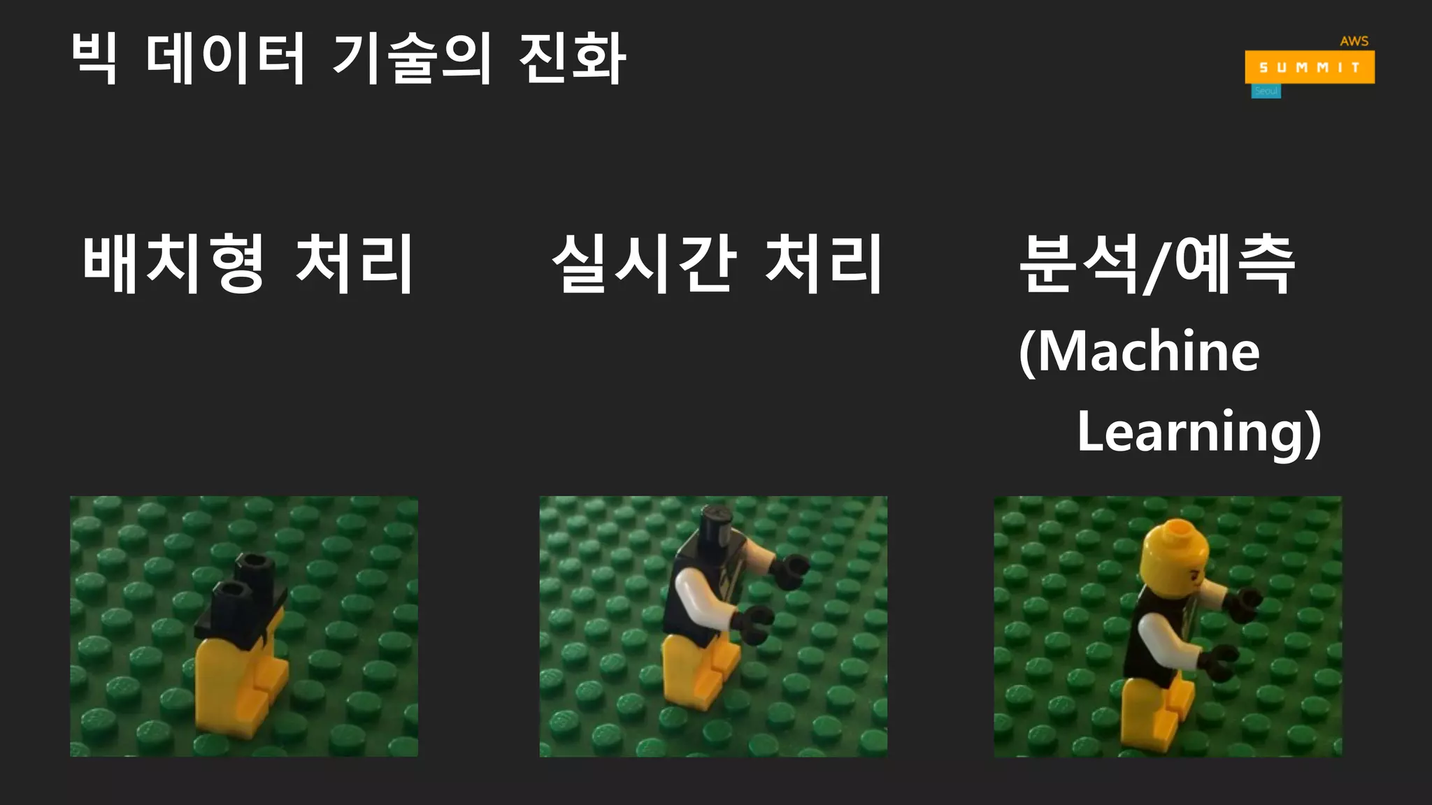 빅 데이터 기술의 진화
배치형 처리 실시간 처리 분석/예측
(Machine
Learning)
 