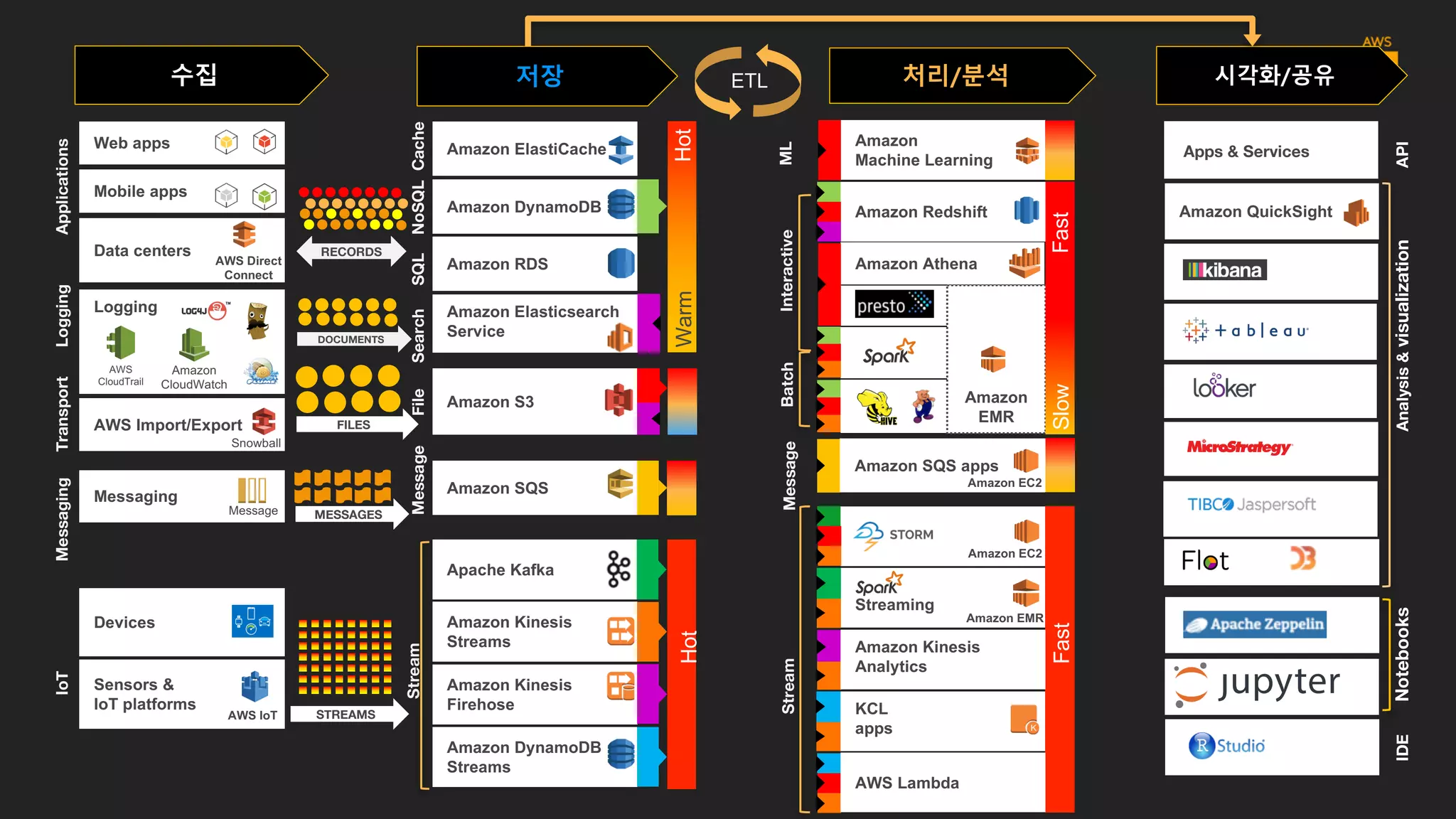 요약 정리
 