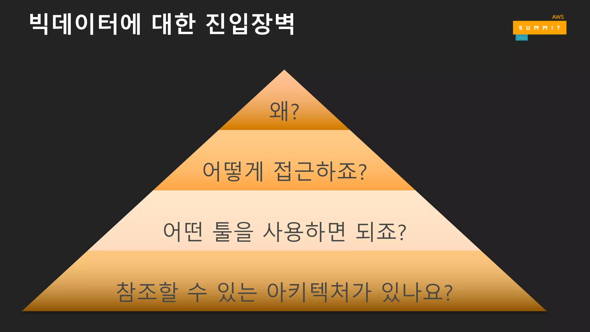 빅데이터에 대한 진입장벽
왜?
어떻게 접근하죠?
어떤 툴을 사용하면 되죠?
참조할 수 있는 아키텍처가 있나요?
 