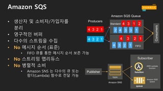 Amazon SQS
• 생산자 및 소비자/가입자를
분리
• 영구적인 버퍼
• 다수의 스트림을 수집
• No 메시지 순서 (표준)
• FIFO 큐를 통한 메시지 순서 보존 가능
• No 스트리밍 맵리듀스
• No 병렬적 소비
• Amazon SNS 는 다수의 큐 또는
람다(Lambda) 함수로 전달 가능
Consumers
4 3 2 1
12344 3 2 1
1234
2134
13342
Standard
FIFO
Publisher
Amazon SNS
topic
function
AWS Lambda
function
Amazon SQS
queue
queue
Subscriber
 