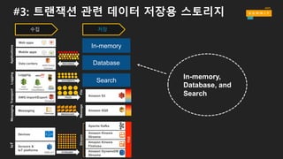 적절한 파일/객체 스토리지 선택 가이드
• (Hot Data) 사용 빈도가 매우 높은 데이터는
HDFS를 사용
• 자주 접근하는 데이터는 Amazon S3
Standard를 사용
• 접근 빈도가 낮은 데이터는 Amazon S3
Standard – IA 를 사용
• (Cold Data) 거의 접근하지 않는 데이터는
Amazon Glacier를 이용하여 아카이브함
 