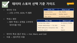 #3: 트랜잭션 관련 데이터 저장용 스토리지
수집
Mobile  apps
Web  apps
Data  centers
AWS  Direct  
Connect
RECORDS
Applications
AWS  Import/Export
Snowball
Logging
Amazon  
CloudWatch
AWS  
CloudTrail
DOCUMENTS
FILES
Transport
Messaging
Message MESSAGES
Messaging
Devices
Sensors  &  
IoT  platforms
AWS  IoT STREAMS
IoTLogging
저장
Amazon  Kinesis  
Firehose
Amazon  Kinesis
Streams
Apache  Kafka
Amazon  DynamoDB  
Streams
Amazon  SQS
MessageStream
Amazon  S3
File
Hot
Amazon  Elasticsearch    
Service
Amazon  DynamoDB
Amazon  ElastiCache
Amazon  RDS
SearchSQLNoSQLCache
Amazon ElastiCache
• Managed Memcached or Redis
service
Amazon DynamoDB
• Managed NoSQL database service
Amazon RDS
• Managed relational database service
Amazon Elasticsearch Service
• Managed Elasticsearch service
 