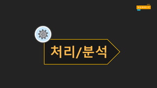 데이터 온도 vs 데이터 스토어
SQL
Archive  
Storage
Structure
Hot  data Warm  data Cold  data
Low
High
High Request  rate
LowHigh Cost  /  GB
Low HighLatency
Low HighData  Volume
Low
In-­memory
NoSQL
 