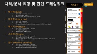 처리/분석
 