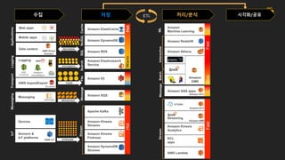 시각화/공유
 