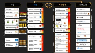 참조 아키텍처
 