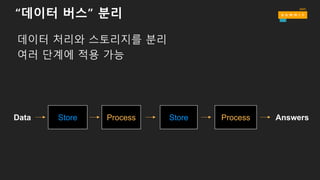 디자인 패턴
 
