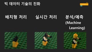 빅 데이터 기술의 진화
배치형 처리 실시간 처리 분석/예측
(Machine
Learning)
 