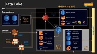 대화형 분석 & 배치형 분석
대화형 분석
Amazon  S3
Amazon  Redshift
Amazon
EMR
Consumer
Amazon
Machine  Learning
Real-­time  Prediction
Amazon
EMR
Batch  Prediction
배치형 분석
Amazon  Athena
Amazon
Kinesis
Firehose
Amazon
Kinesis
Analytics
Stream
File
 