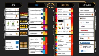 요약 정리
 