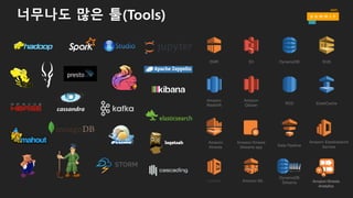 너무나도 많은 툴(Tools)
Amazon  
Kinesis  
Amazon  
Glacier
S3 DynamoDB  
RDS
EMR
Amazon  
Redshift
Data  Pipeline
Amazon  Kinesis  
Streams  app
Lambda Amazon  ML
SQS
ElastiCache
DynamoDB
Streams   Amazon  Kinesis  
Analytics
Amazon Elasticsearch
Service
 