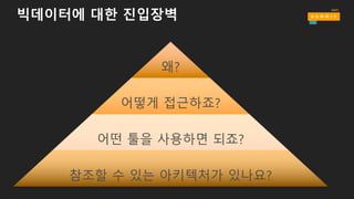 빅데이터에 대한 진입장벽
왜?
어떻게 접근하죠?
어떤 툴을 사용하면 되죠?
참조할 수 있는 아키텍처가 있나요?
 