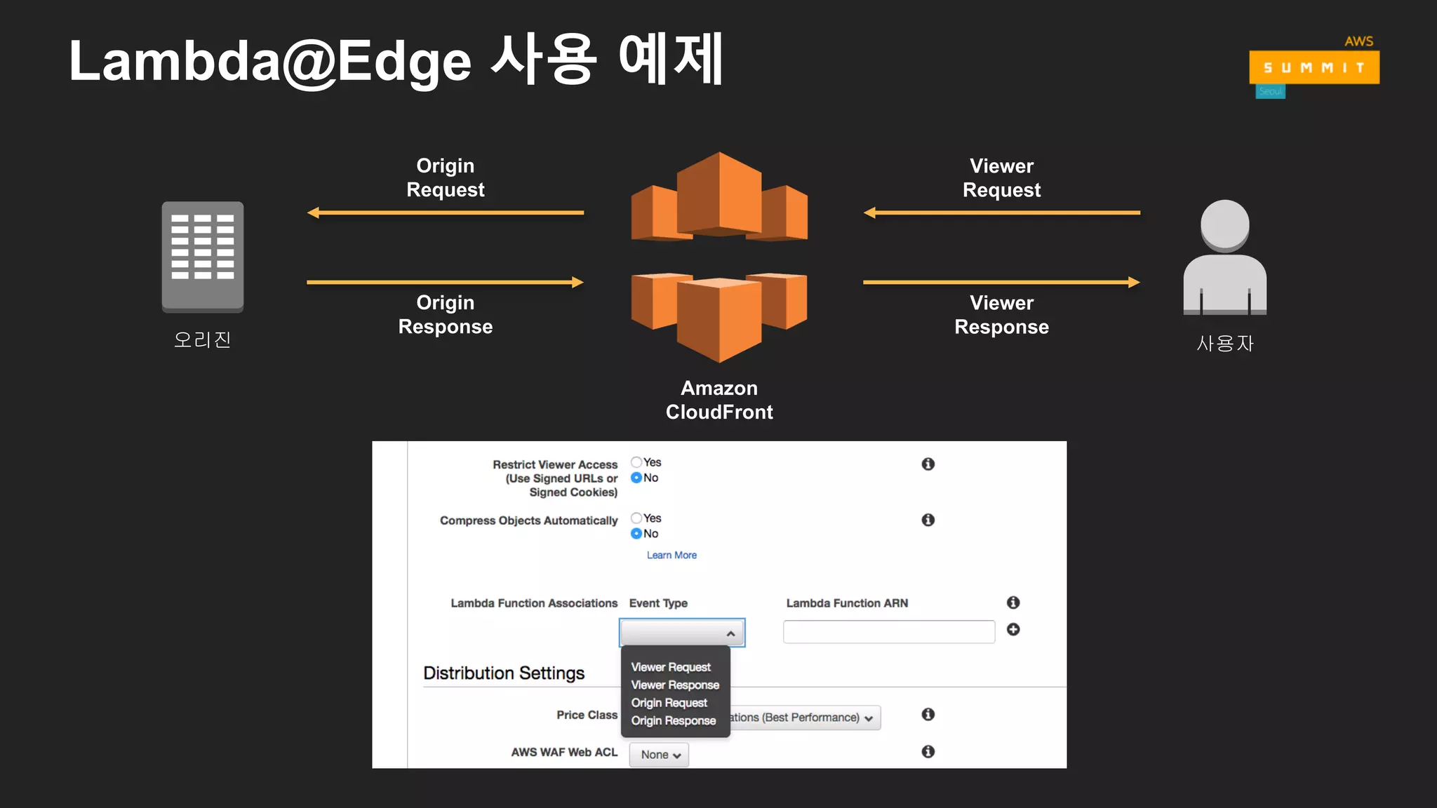 Lambda@Edge 사용 예제
사용자
Amazon
CloudFront
Viewer
Request
Viewer
Response
Origin
Request
Origin
Response
오리진
 