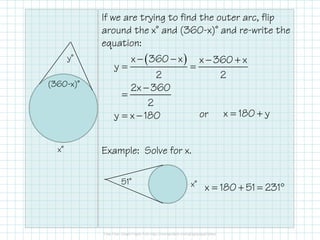 If we are trying to find the outer arc, flip
around the x˚ and (360-x)˚ and re-write the
equation:
Example: Solve for x.
( )− − − +
= =
−
=
= −
x 360 x x 360 x
y
2 2
2x 360
2
y x 180 or = +x 180 y
y˚
x˚
(360-x)˚
x˚51˚
= + = °x 180 51 231
 