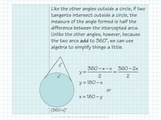 Like the other angles outside a circle, if two
tangents intersect outside a circle, the
measure of the angle formed is half the
difference between the intercepted arcs.
Unlike the other angles, however, because
the two arcs addaddaddadd to 360˚, we can use
algebra to simplify things a little.
y˚
x˚
(360-x)˚
− − −
= =
= −
360 x x 360 2x
y
2 2
y 180 x
or
= −x 180 y
 