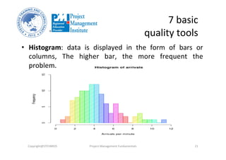 21	
  
•  Histogram:	
   data	
   is	
   displayed	
   in	
   the	
   form	
   of	
   bars	
   or	
  
columns,	
   The	
   higher	
   bar,	
   the	
   more	
   frequent	
   the	
  
problem.	
  
7	
  basic	
  
quality	
  tools	
  
Copyright@STEVBROS	
   Project	
  Management	
  Fundamentals	
  
 