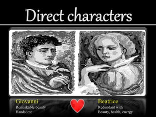 Giovanni
Remarkable beauty
Handsome
Beatrice
Redundant with
Beauty, health, energy
 