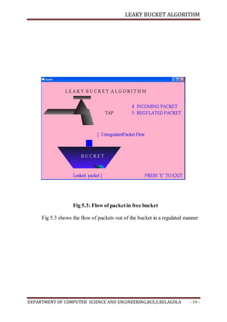 LEAKY BUCKET ALGORITHM
DEPARTMENT OF COMPUTER SCIENCE AND ENGINEERING,BCE,S.BELAGOLA - 19 -
Fig 5.3: Flow of packetin free bucket
Fig 5.3 shows the flow of packets out of the bucket in a regulated manner
 