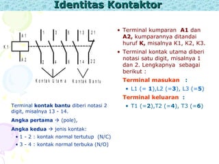Identitas KontaktorIdentitas Kontaktor
1 3 5
2 4 6
A 1
A 2
K 1
2 1
2 2
1 3
1 4
K o n t a k U t a m a K o n t a k B a n t u
• Terminal kumparan A1 dan
A2, kumparannya ditandai
huruf K, misalnya K1, K2, K3.
• Terminal kontak utama diberi
notasi satu digit, misalnya 1
dan 2. Lengkapnya sebagai
berikut :
Terminal masukan :
• L1 (= 1),L2 (=3), L3 (=5)
Terminal keluaran :
• T1 (=2),T2 (=4), T3 (=6)Terminal kontak bantu diberi notasi 2
digit, misalnya 13 - 14.
Angka pertama  (pole),
Angka kedua  jenis kontak:
• 1 - 2 : kontak normal tertutup (N/C)
• 3 - 4 : kontak normal terbuka (N/O)
 