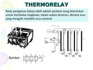 THERMORELAYTHERMORELAY
B im e t a l
J e m b a t a n
S T
K o m p e n s a s i
P e n g a t u r n
R E S E T
E
Relay pengaman beban lebih adalah perlatan yang ditentukan
untuk membuka rangkaian, dalam waktu tertentu, dimana arus
yang mengalir melebihi arus nominal
Symbol :
95
96 98
 