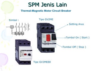 SPM Jenis LainSPM Jenis Lain
Thermal-Magnetic Motor Circuit Breaker
Setting Arus
Tombol On ( Start )
Tombol Off ( Stop )
Simbol : Tipe GV2ME
Tipe GV3ME80
 