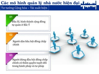 Mô hình quản lý nhân sự hiện đại  Cộng Đồng CEO Việt Nam