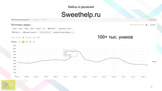 19
Кейсы и решения
Sweethelp.ru
100+ тыс. уников
 