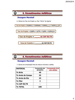 28/04/2014
6
a6. Revestimentos Asfálticos
Dosagem Marshall
6. Cálculo do Teor de Projeto ou Teor “ótimo” de ligante
Teor de Projeto = (%CAP(Vv) + %CAP(RBV) + %CAP(DAp max) + %CAP (Emax))/4
Teor de Projeto = (6,8% + 6,7% + 6,6% + 6,6%)/4
Teor de Projeto = _____ de CAP 50/70
Faixa de Trabalho = ________de CAP 50/70
a6. Revestimentos Asfálticos
Dosagem Marshall
7. Cálculo da composição final da mistura incluindo o asfalto
MATERIAL Composição dos
agregados
Composição final
com asfalto
% Brita 40
% Areia de Campo 35
% Areia de Rio 23
% Fíler 2
% CAP 50/70 -
% TOTAL 100
 