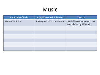 Music
Track Name/Artist How/Where will it be used Source
Woman In Black Throughout as a soundtrack https://www.youtube.com/
watch?v=yLpgzWni4wk
 