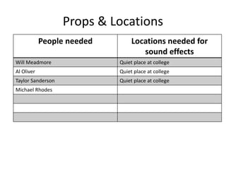 Props & Locations
People needed Locations needed for
sound effects
Will Meadmore Quiet place at college
Al Oliver Quiet place at college
Taylor Sanderson Quiet place at college
Michael Rhodes
 