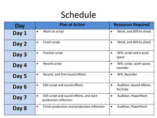 Schedule
Day Plan of Action Resources Required
Day 1  Work on script  Word, and Will to check
Day 2  Finish script  Word, and Will to check
Day 3  Practise script  Will, script and a quiet
space
Day 4  Record script  Will, script, quiet space,
recorder
Day 5  Record, and find sound effects  Will, Recorder
Day 6  Edit script and sound effects  Audition, Sound effects,
YouTube
Day 7  Edit script and sound effects, and start
production reflection
 Audition, PowerPoint
Day 8  Finish production and production reflection  Audition, PowerPoint
 