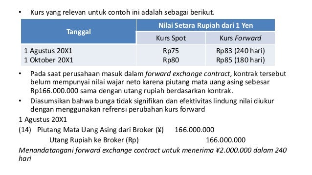 Contoh Soal Kontrak Forward Download File Guru