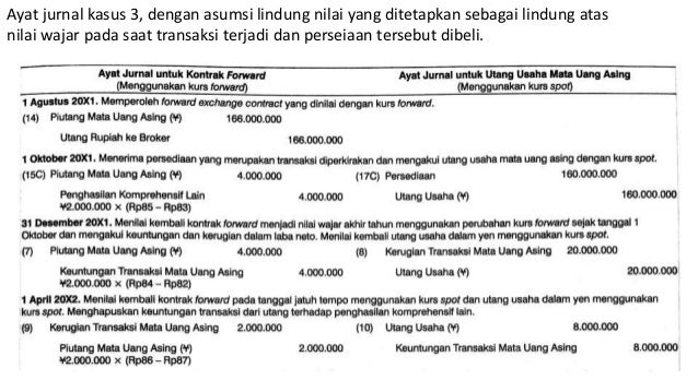 6 Transaksi Mata Uang Asing Dan Kontrak Berjangka