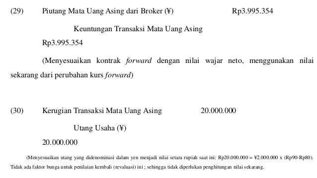 6 Transaksi Mata Uang Asing Dan Kontrak Berjangka