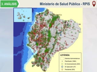 Ministerio de Salud Pública - RPIS3. ANÁLISIS
Colombia
Perú