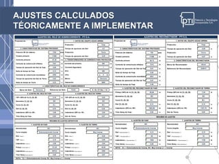 AJUSTES CALCULADOS
TÉORICAMENTE A IMPLEMENTAR
Tiempo de operación del Dial: s
kVA
V Tiempo de operación del Dial: s
A
Corriente de cortocircuito trifásica: A Marca del Reconectador:
Tiempo de operación del Dial de Fase: s Referencia del Reconectador:
Delta de tiempo de Fase s
Corriente de cortocircuito monofásica: A
Tiempo de operación del Dial de Tierra: s
Delta de tiempo de Fase s
A A
Normativa [1], [2], [3]: Normativa [1], [2], [3]:
s s
A A
Time Delay de Fase: s Dial de Tierra: s
Dial [ R econect ador ] : s Dial [ R econect ador ] : s
TAP [ R econect ador ] : A TAP [ R econect ador ] : A
Instantáneo [ R econect ador ] : A Instantáneo [ R econect ador ] : A
Time Delay [ R econect ador] : s Time Delay [ R econect ador] : s
Muy Inversa
IEC
RESUMEN DE AJUSTES
0,13 0,12
Curva elegida:
0,00
0,00
NOTA:
6. AJUSTES DE FASE 7. AJUSTES DE TIERRA
0,00
0,13
55 10
Extremadamente Inversa Curva elegida:
Normatividad:
7,34
0,12
E.I. M.I.
55,08
0,01
0,06
4. AJUSTES DEL RECONECTADOR DE FASE 5. AJUSTES DEL RECONECTADOR DE TIERRA
0,05
4631
0,01 OSM15
Corriente primaria: 36,72 3. CARACTERISTICAS DEL RECONECTADOR
7214 NOJA
Potencia del sistema: 725 Protección:
2- CARACTERISTICAS DEL SISTEMA PROTEGIDO
Fase
0,06
AJUSTES DEL RECONECTADOR - PTI S.A.
Propiedad de: 1. DATOS DEL EQUIPO AGUAS ARRIBA
1804 1158
Normatividad: IECIEC
0,00
Pickup (150% de In) [1], [4], [5]: Pickup (20% de In) [1], [4], [5]:
Curva [1], [2], [3]:
Dial [1], [2], [3]:
Instantaneo (25% Icc 3Φ) Instantaneo (25% Icc 1Φ)
Curva [1], [2], [3]:
Tensión primaria:
IEC
1803,50 1157,75
E.I. = Extremadamente Inversa, M.I. Muy Inversa e I. = Inversa
11400 0,07
Tierra
Protección:
Dial [1], [2], [3]:
Tiempo de operación del Dial: s
kVA
V Tiempo de operación del Dial: s
A
Corriente de cortocircuito trifásica: A A
Tiempo de operación del Dial de Fase: s A
Delta de tiempo de Fase s
Corriente de cortocircuito monofásica: A 5 P 10
Tiempo de operación del Dial de Tierra: s
Delta de tiempo de Tierra s A
Marca del Relé: Lectura:
A
Normativa [1], [2], [3]: Normativa [1], [2], [3]:
s s
A A
Time Delay de Fase: s Dial de Tierra: s
Normatividad:
Curva elegida:
Dial [ R elé ] : s Dial [ R elé ] : s
TAP [ R elé ] : A TAP [ R elé ] : A
Instantáneo [ R elé ] : A Instantáneo [ R elé ] : A
Pickup [ Int errupt or ] : A Pickup [ Int errupt or ] : A
Instantáneo [ Int errupt or] : A Instantáneo [ Int errupt or] : A
Time Delay [ Int errupt or] : s Time Delay [ Int errupt or] : s
0,78 0,20
0,08 0,07
IEC
Extremadamente Inversa
4,59
3670,5 2350
IEC
Siemens
7SJ63Referencia del Relé:
RESUMEN DE AJUSTES DEFINITIVOS
Siemens
E.I.
IECIEC
5. AJUSTES DEL RELÉ DE FASE
0,20
TAP (150% de In) [1], [4], [5]:
0,08 0,07
8. AJUSTES DE TIERRA
0,16 0,05
Curva elegida:
M.I.
0,78
4,59 2,94
131,04
NOTA: E.I. = Extremadamente Inversa, M.I. Muy Inversa e I. = Inversa
40,00
Normatividad:
Fase
Corriente del primario:
RTC:
nPm:
3. TRANSFORMADORES DE CORRIENTE PARA PROTECCIÓN
Protección:
Corriente Segundaria:
0,2
1
1725
0,08
Tierra
11400Tensión primaria:
Corriente primaria:
4700
Marca:
0,12
Saturación:
800
0,16
8000
0,02
6. AJUSTES DEL RELÉ DE TIERRA
0,23
4. CARACTERISTICAS DEL RELÉ DE SOBRECORRIENTE
AJUSTES DEL RELÉ DE SOBRECORRIENTE - PTI S.A.
Protección:
0,25
7341
1. DATOS DEL EQUIPO AGUAS ARRIBAPropiedad de:
87,36
800
2. CARACTERISTICAS DEL SISTEMA PROTEGIDO
Potencia 3Φ del sistema:
Curva [1], [2], [3]:
Dial [1], [2], [3]:
Curva [1], [2], [3]:
Dial [1], [2], [3]:
A - B x CT Sec - 1 A
Instantaneo (50% Icc 3Φ) Instantaneo (50% Icc 1Φ)
7. AJUSTES DE FASE
0,02TAP (20% de In) [1], [4], [5]:
Muy Inversa
2,94
 