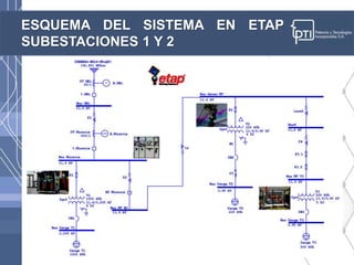 ESQUEMA DEL SISTEMA EN ETAP
SUBESTACIONES 1 Y 2
 