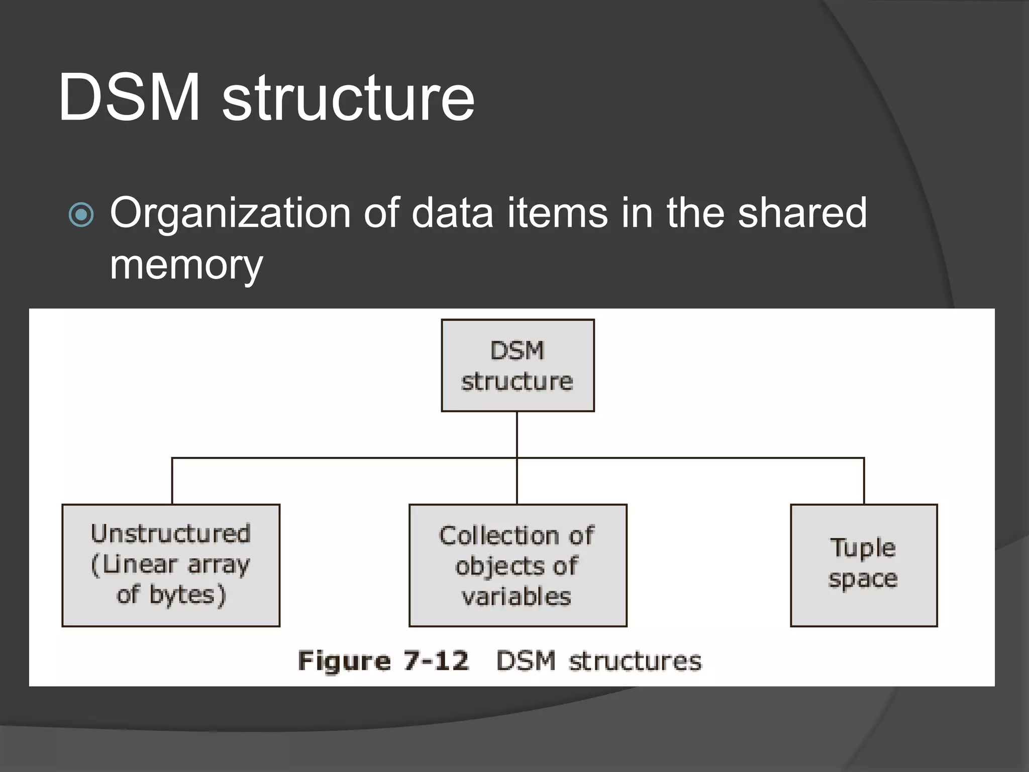 DSM structure
 Organization of data items in the shared
memory
 