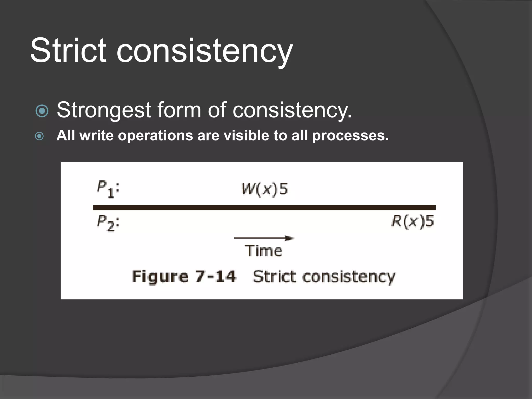Strict consistency
 Strongest form of consistency.
 All write operations are visible to all processes.
 