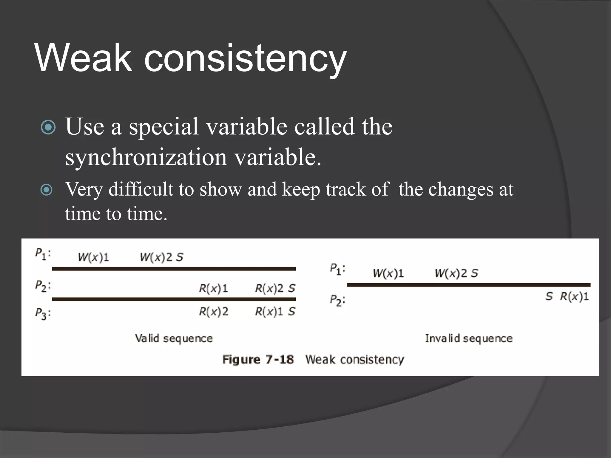 Weak consistency
 Use a special variable called the
synchronization variable.
 Very difficult to show and keep track of the changes at
time to time.
 