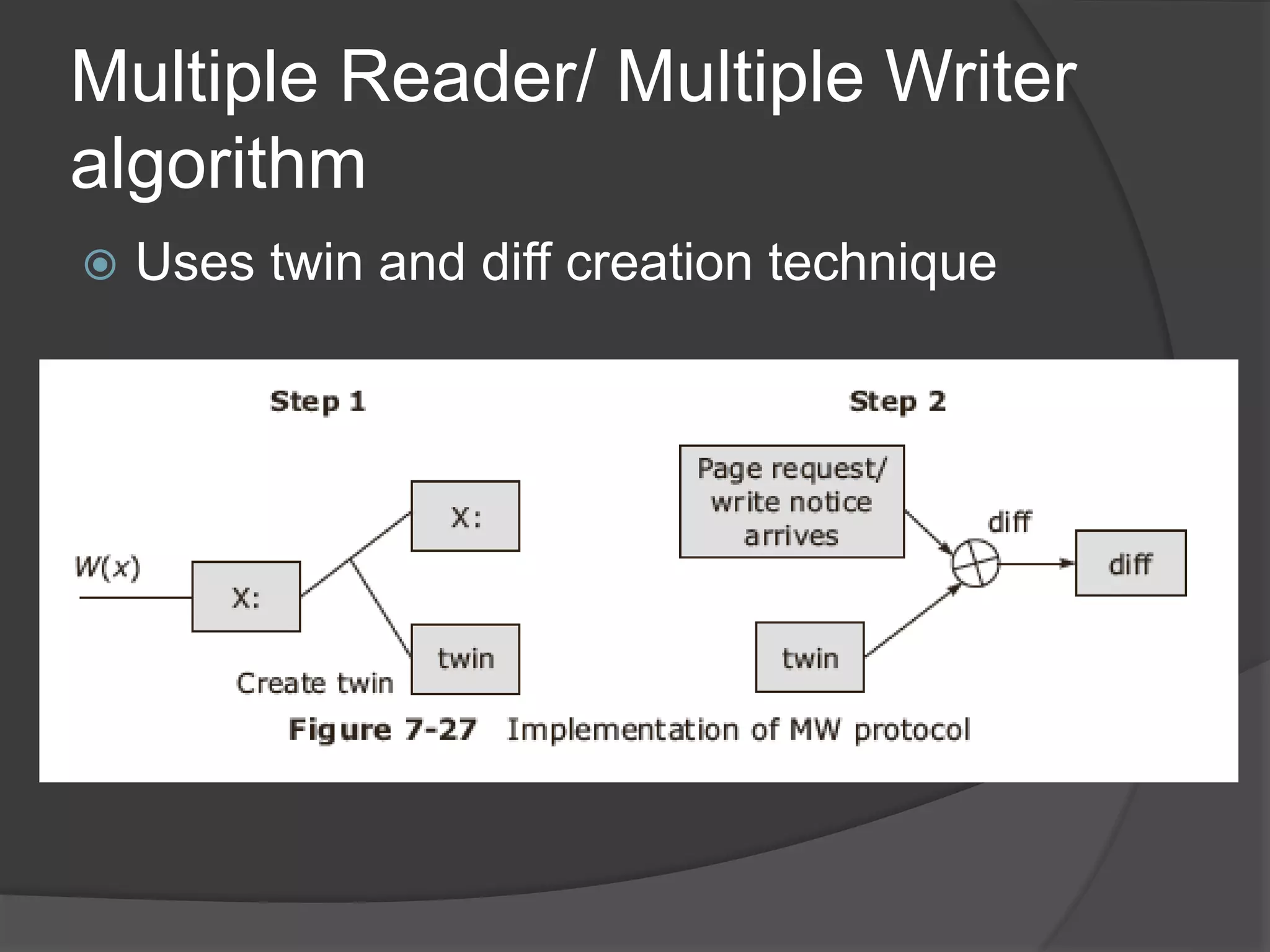 Multiple Reader/ Multiple Writer
algorithm
 Uses twin and diff creation technique
 