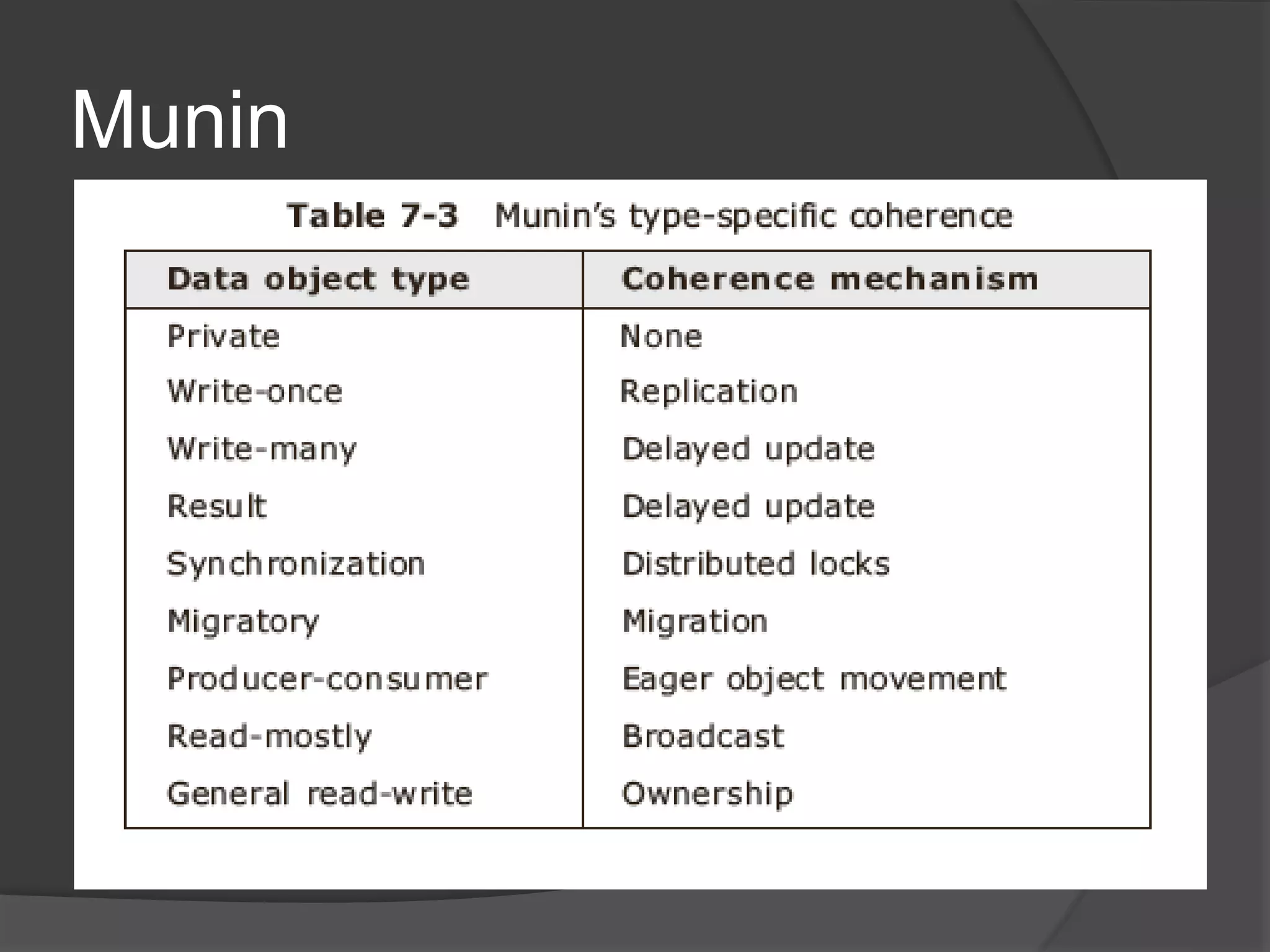 Munin
 