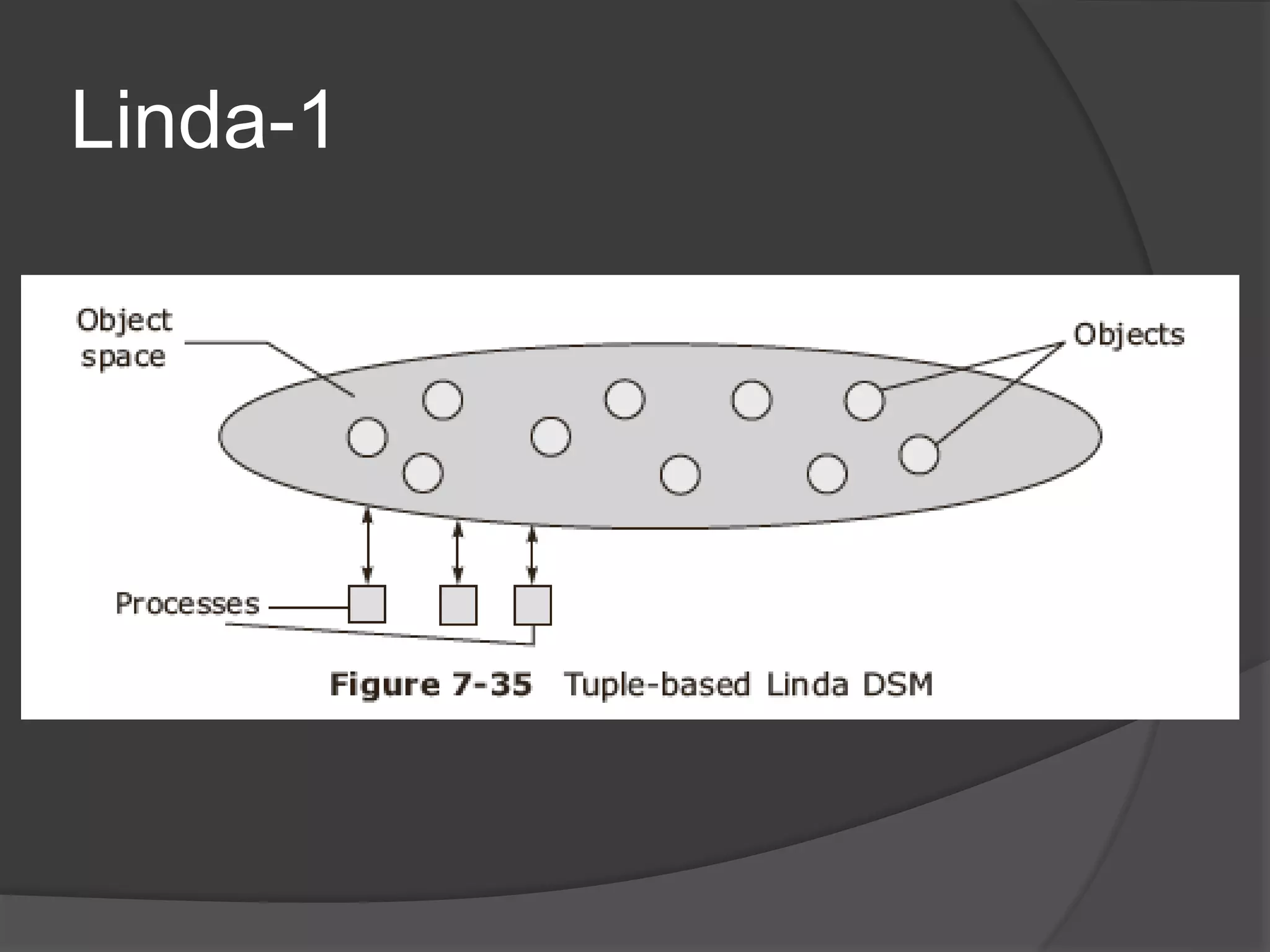 Linda-1
 