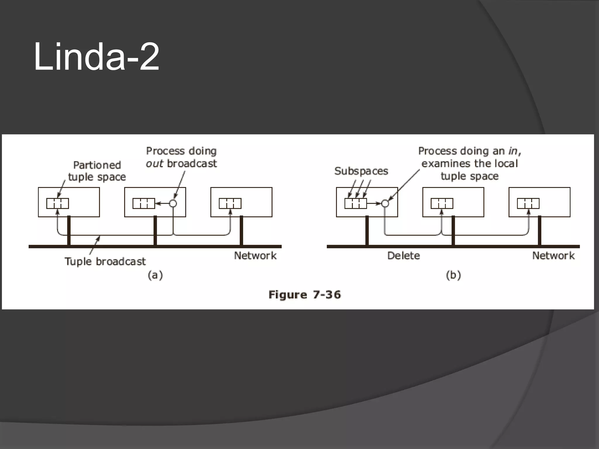 Linda-2
 