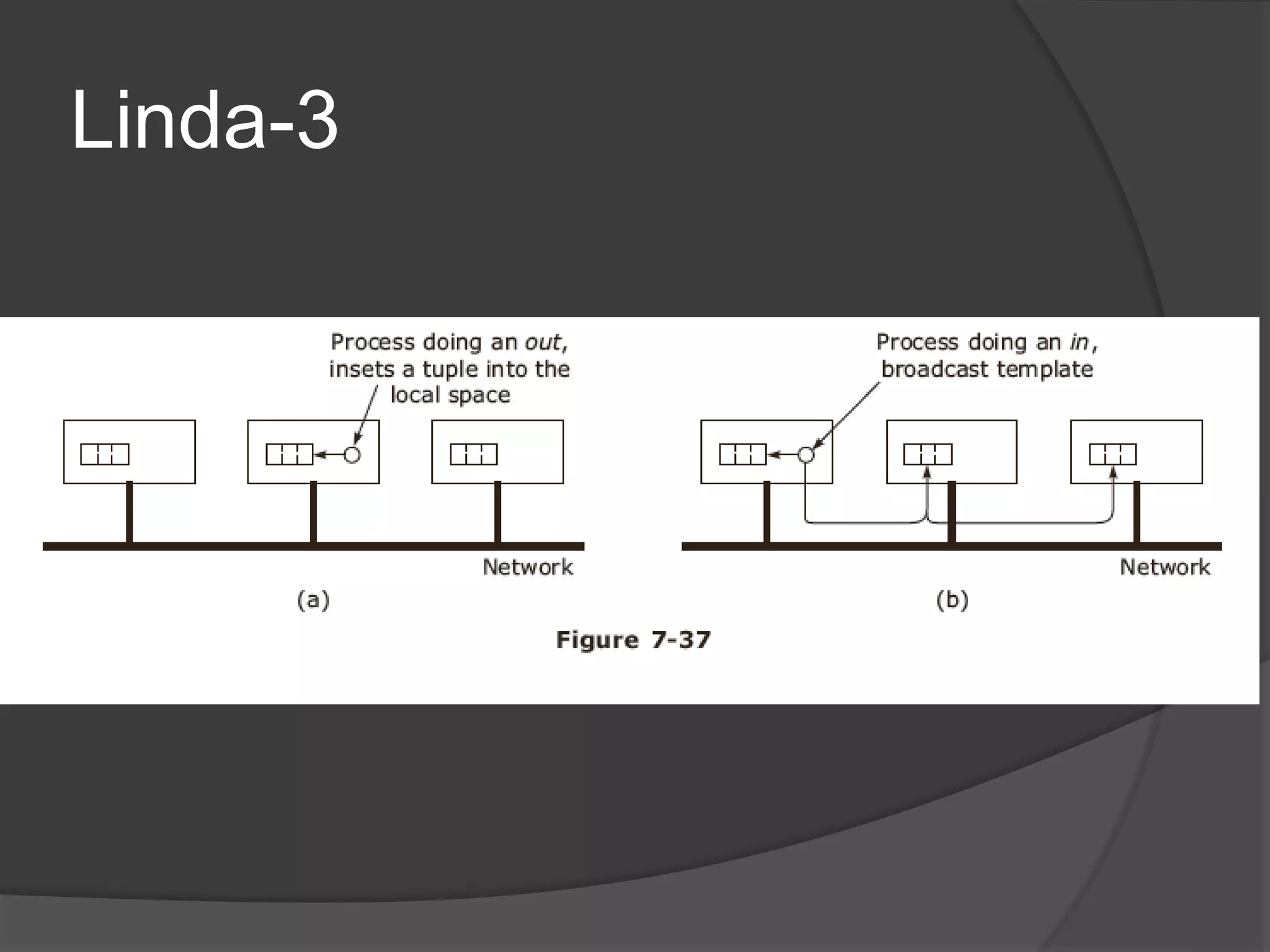 Linda-3
 