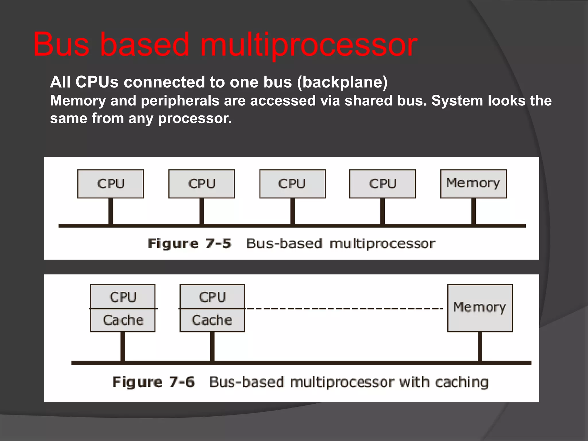 Bus based multiprocessor
All CPUs connected to one bus (backplane)
Memory and peripherals are accessed via shared bus. System looks the
same from any processor.
 