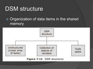 DSM structure
 Organization of data items in the shared
memory
 